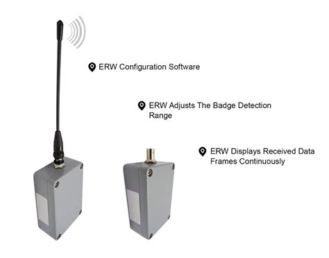 giwot rfid reader|gao rfid portal.